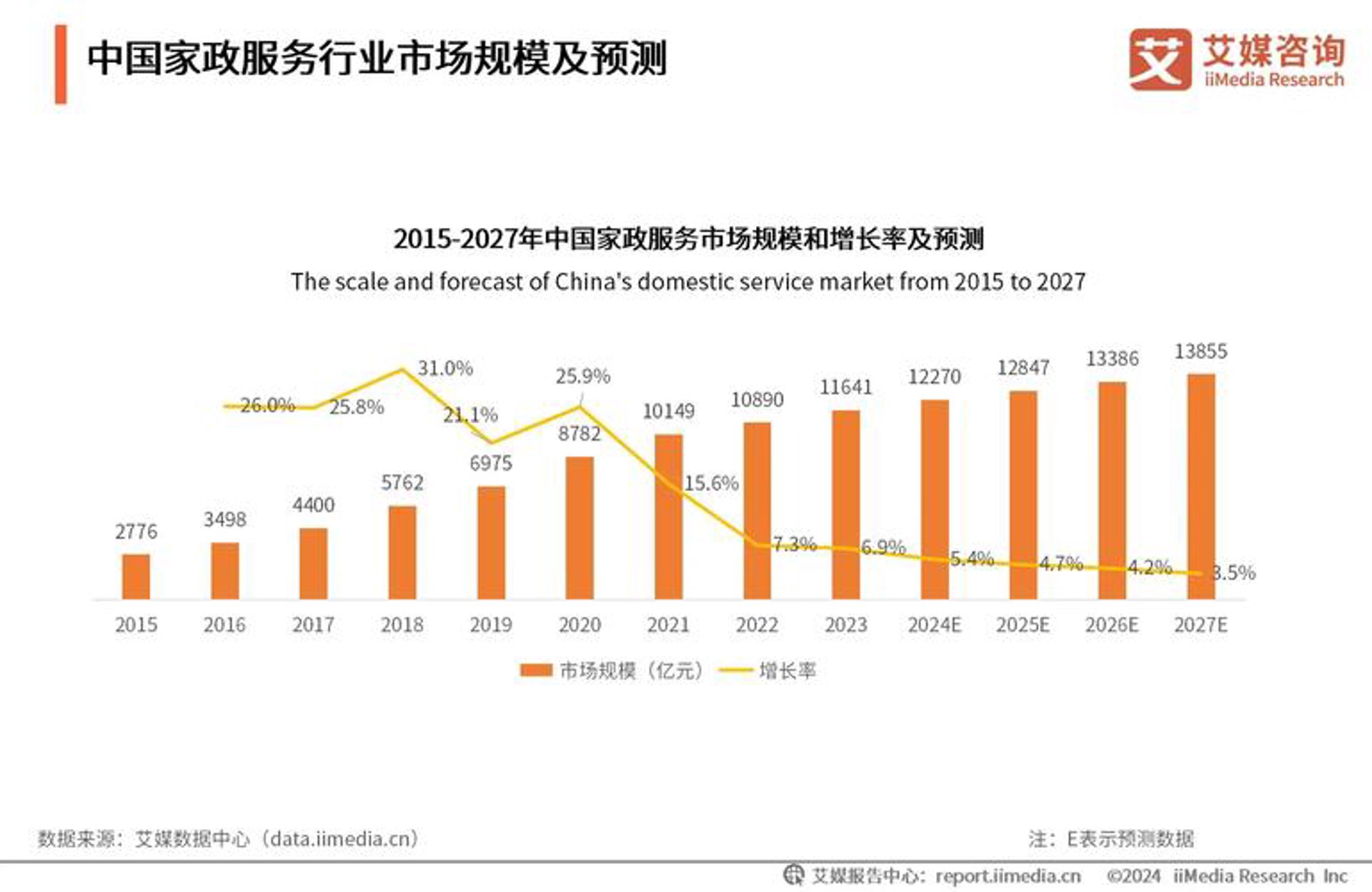 熙格网络科技